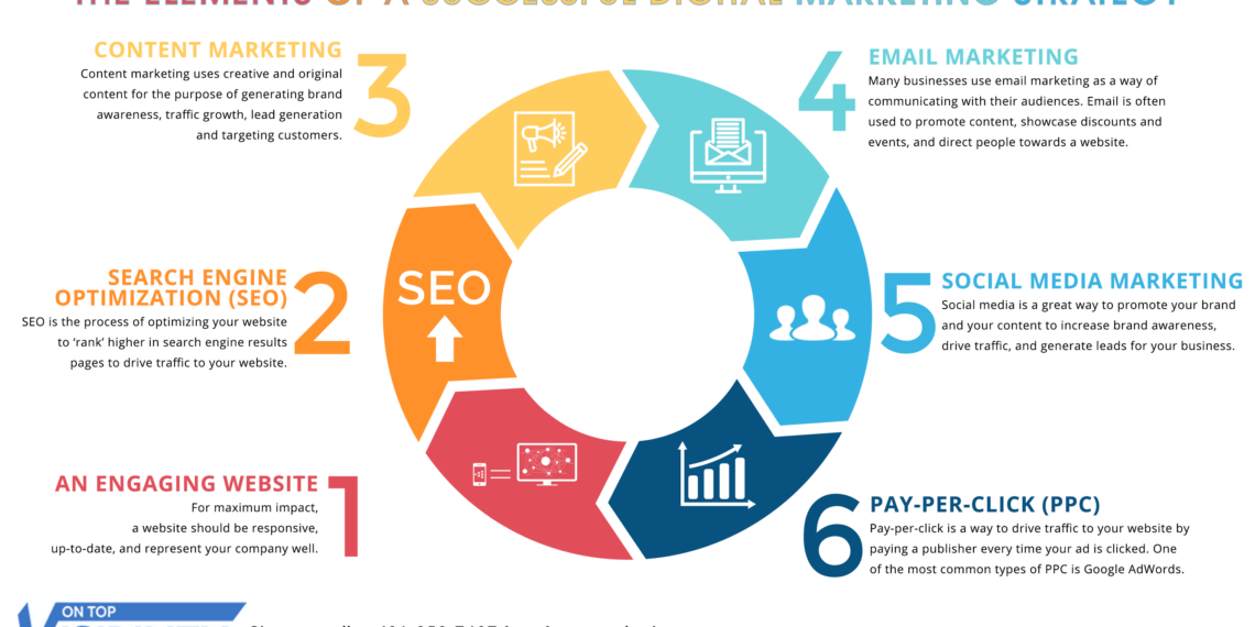 Digital Marketing Strategies: Tips for Increased Success