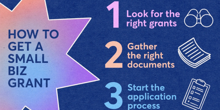 Small Business Grants: Your Guide to Free Financing Options